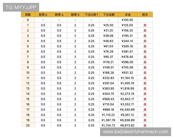 掌握百家乐玩法的核心要点及提升胜率的实用技巧详解 掌握百家乐玩法的核心要点及提升胜率的实用技巧详解