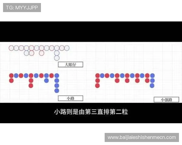 百家乐下三路怎么看如何通过观察三路走势提升下注准确率的实战技巧