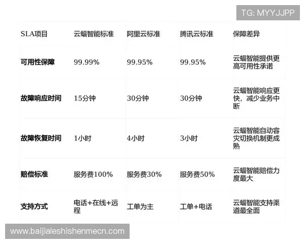 网站ag视讯厅官网技术支持与客服服务全方位解答确保玩家权益的有效保障
