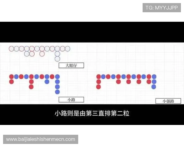 提升百家樂下三路投注成功率的实用技巧与策略推荐