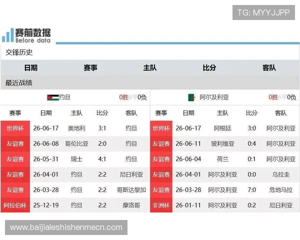 2026年世界杯约旦与阿尔及利亚比赛阵型对比及战术特点全面解析