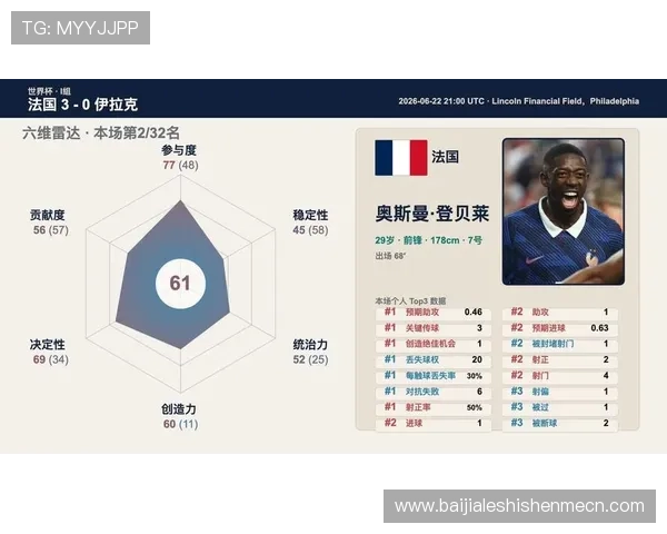 世界杯伊拉克VS法国比赛战术解析与双方球员表现深度点评